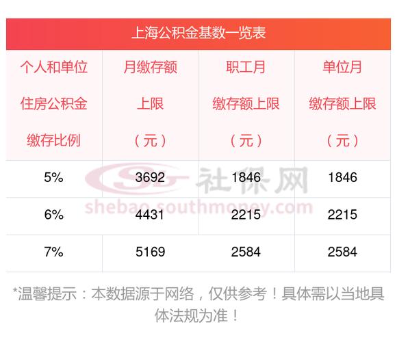 公积金基数